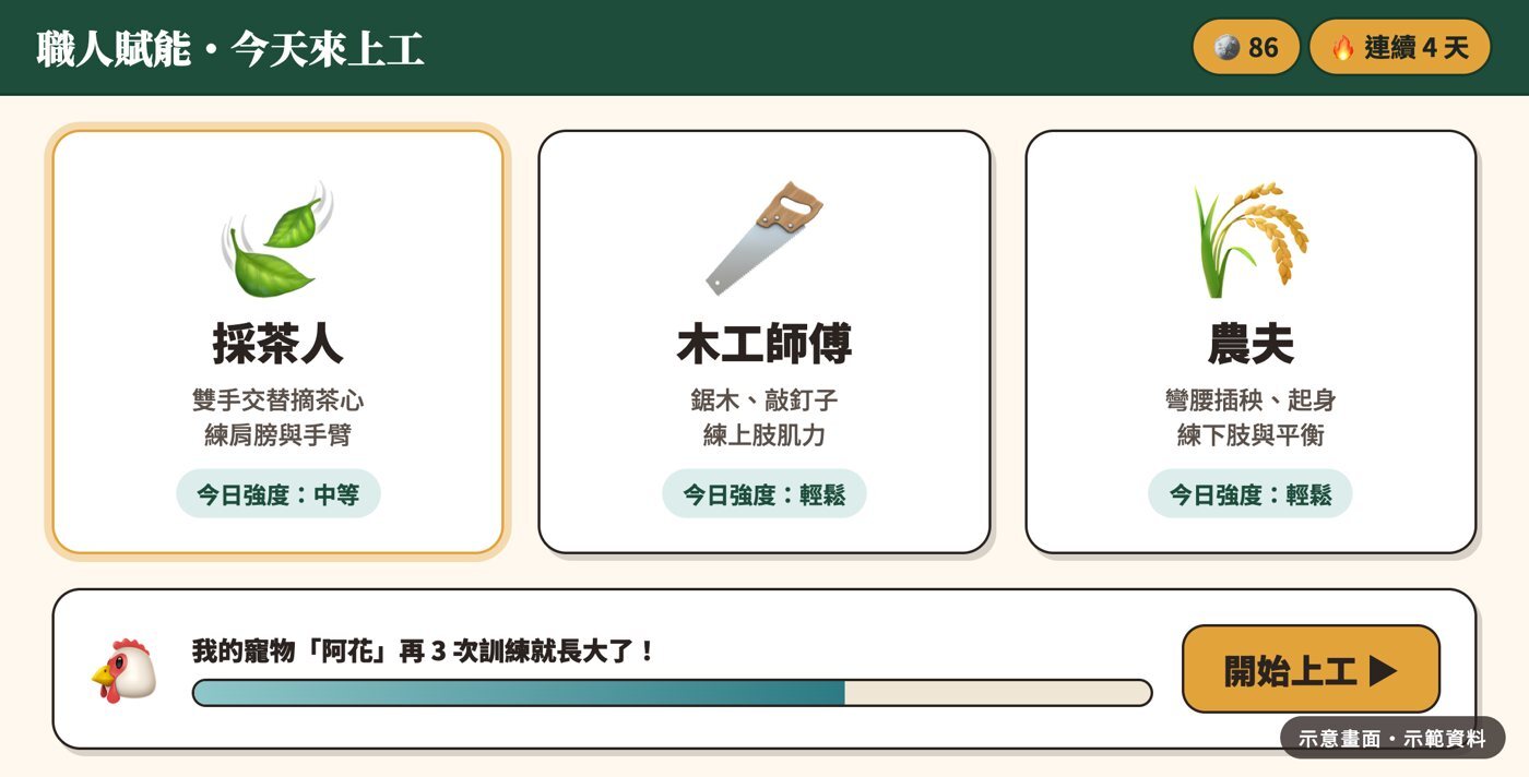 選角色:採茶人、木工師傅、農夫